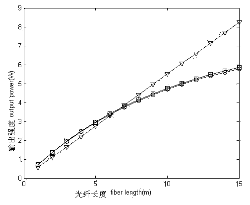 Er-Tm-Nd co-doped fiber ultra wideband light source