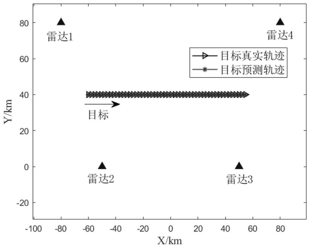 Networking radar residence time and radiation power joint optimization method for low interception