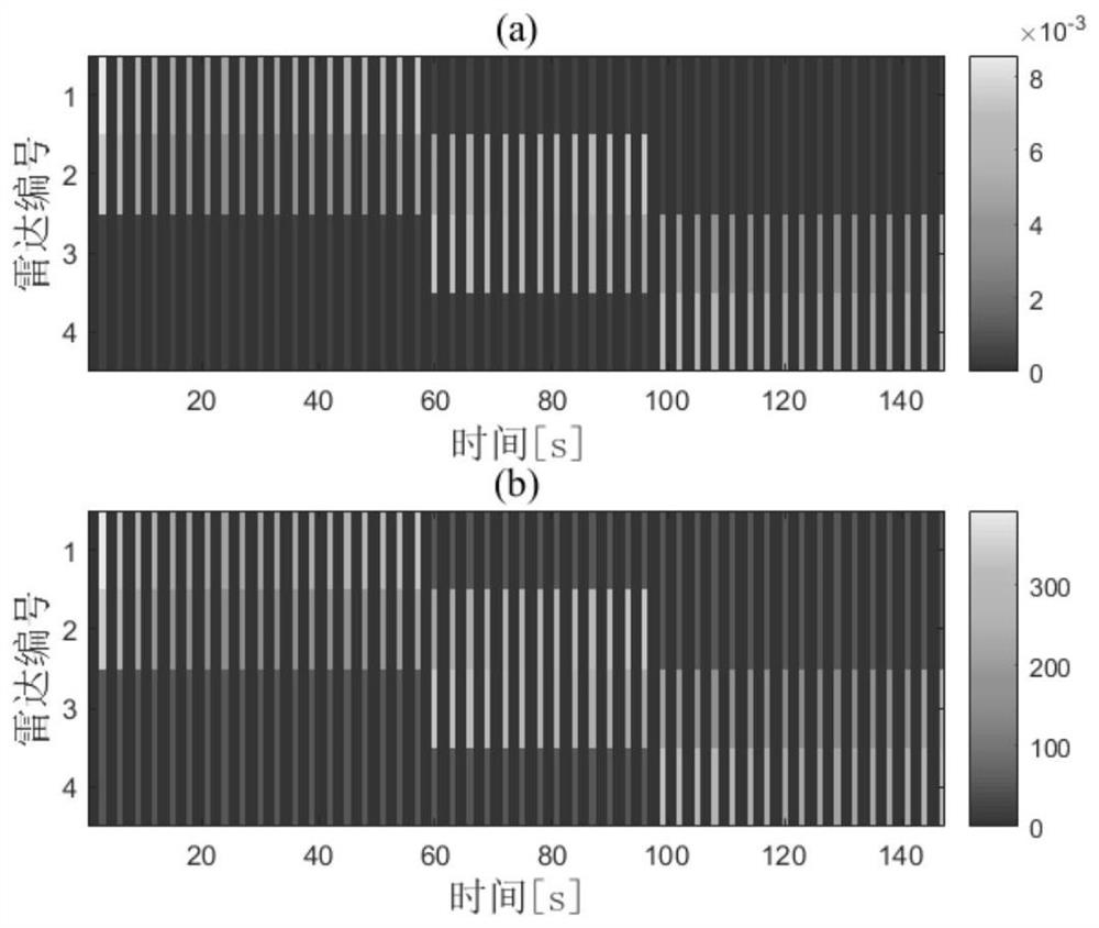 Networking radar residence time and radiation power joint optimization method for low interception