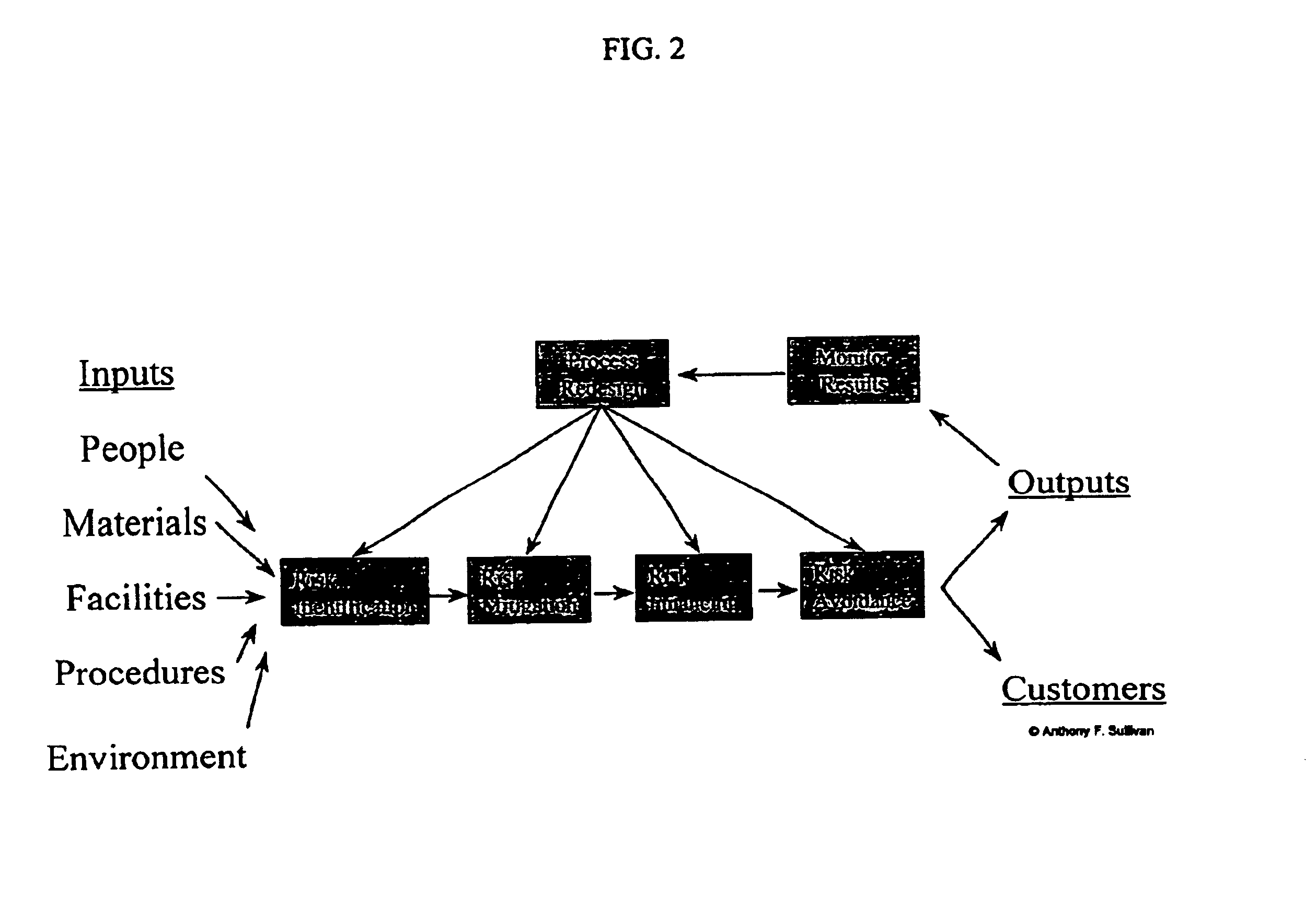 Method and system for risk control optimization