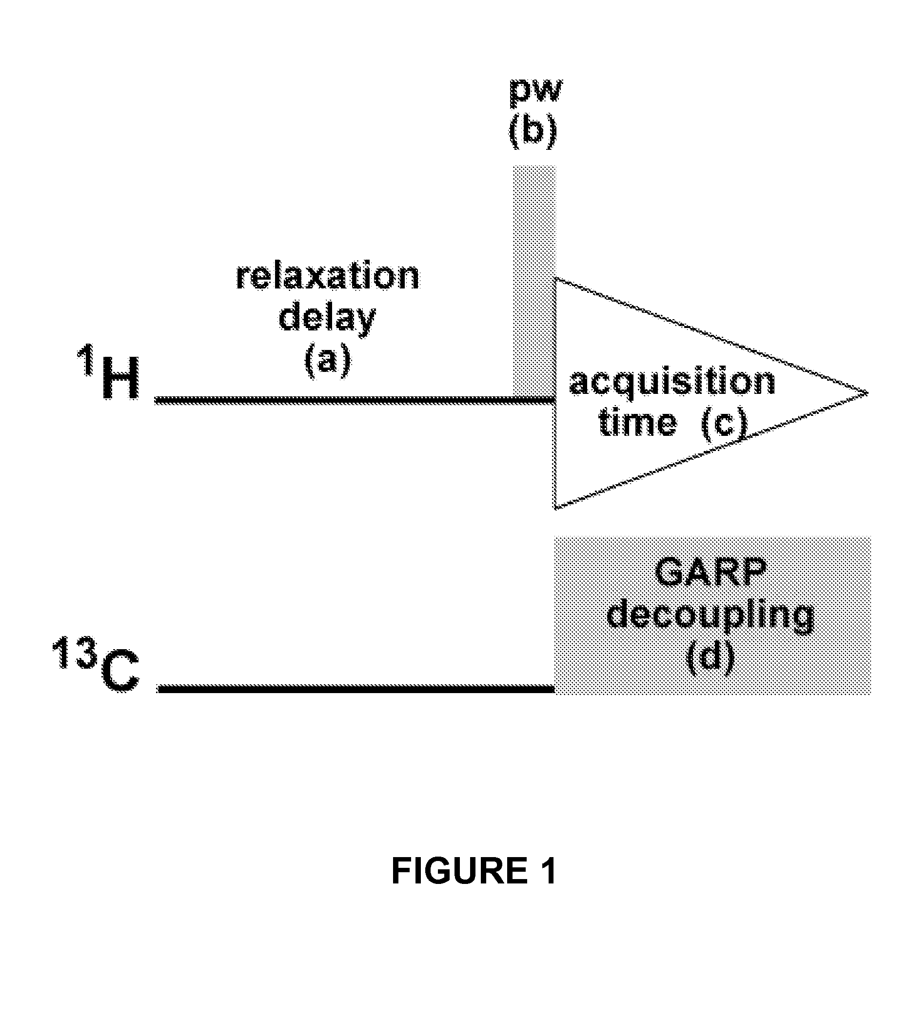 Nuclear Magnetic Resonance Method for Quantitative and Qualitative Measurement of Natural Products