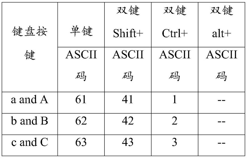 Serial port switching method and device