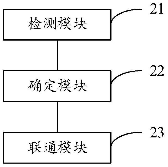 Serial port switching method and device