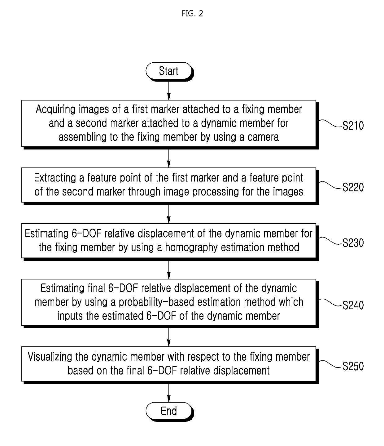 Method for estimating 6-dof relative displacement using vision-based localization and apparatus therefor