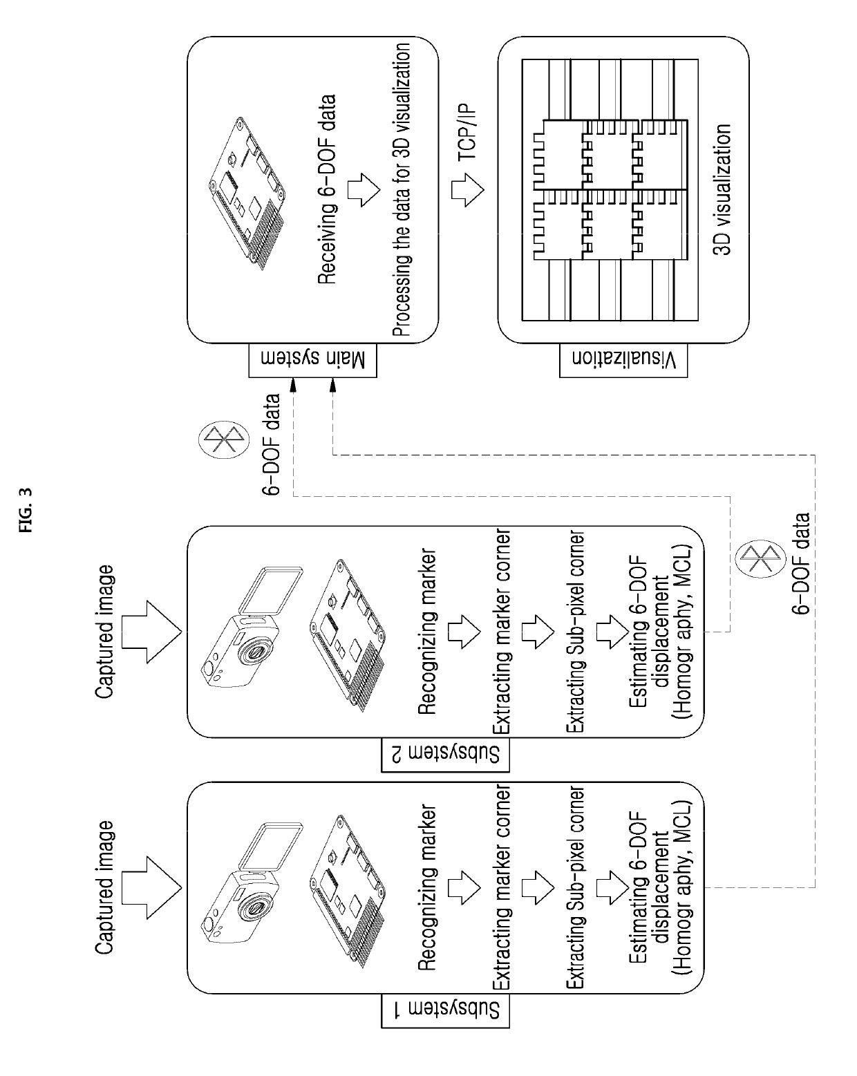 Method for estimating 6-dof relative displacement using vision-based localization and apparatus therefor