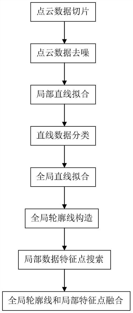 Building outline extraction method based on backpack 3D laser point cloud data