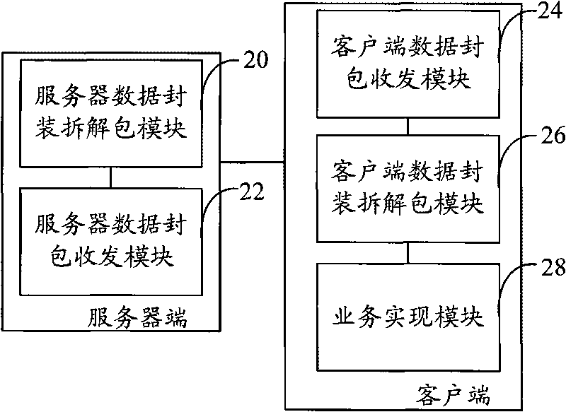 Distributed remote test system, method and server