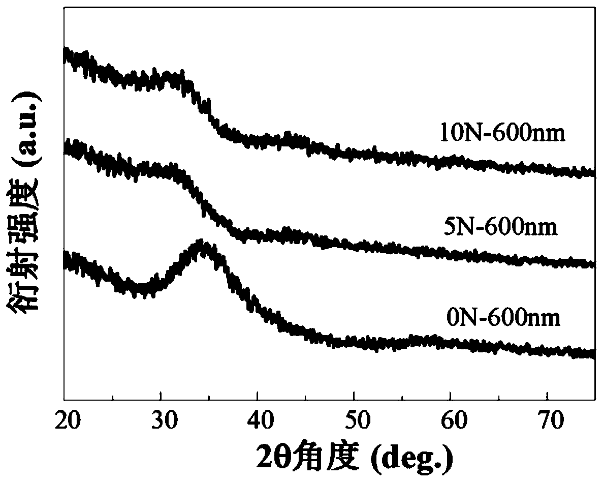 A color-tunable amorphous alloy color film and its preparation method