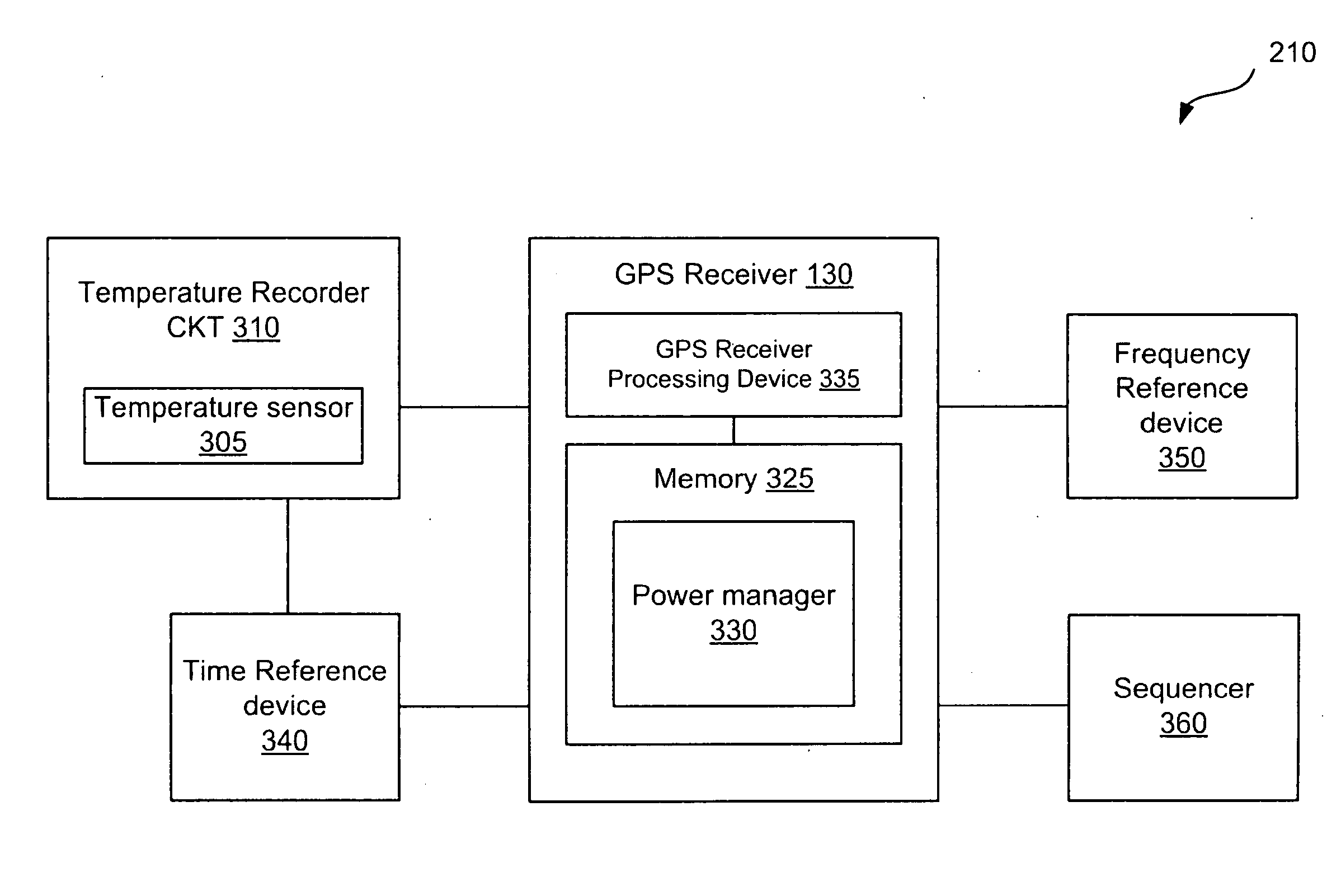 Systems and methods for managing power consumption