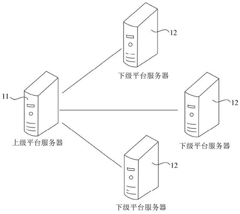 Communication management method and device, electronic equipment and storage medium