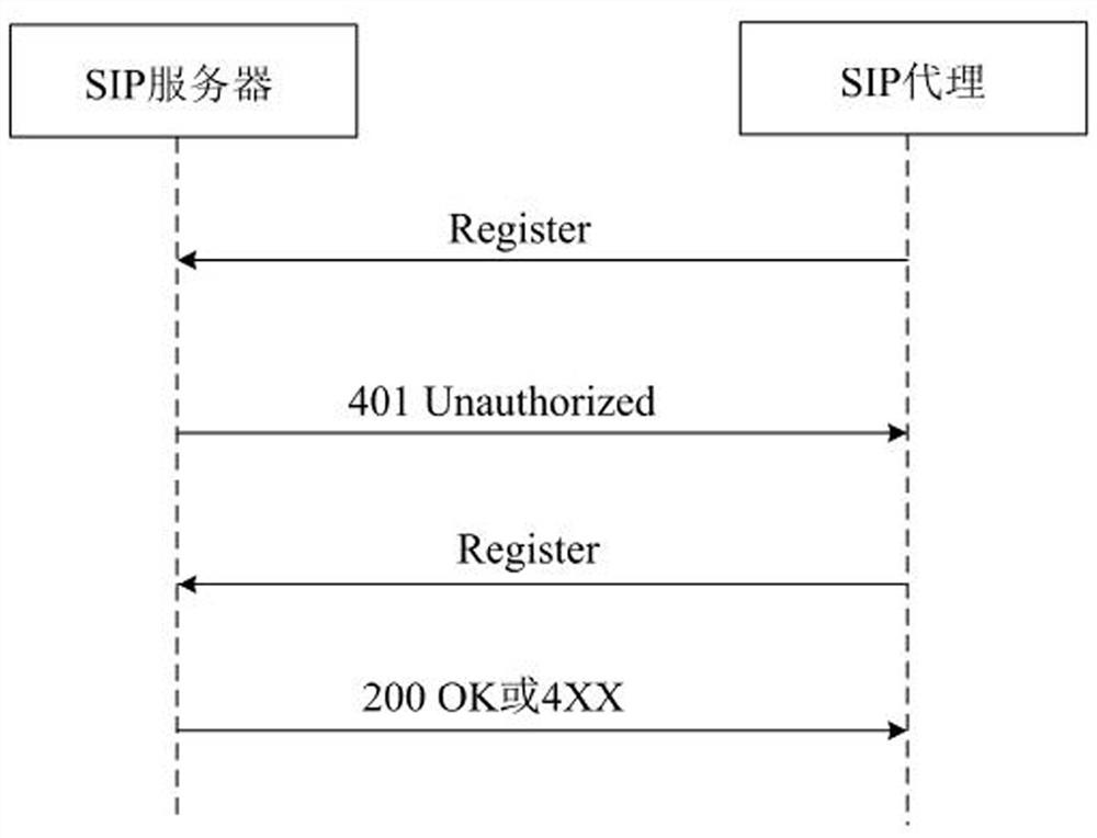 Communication management method and device, electronic equipment and storage medium