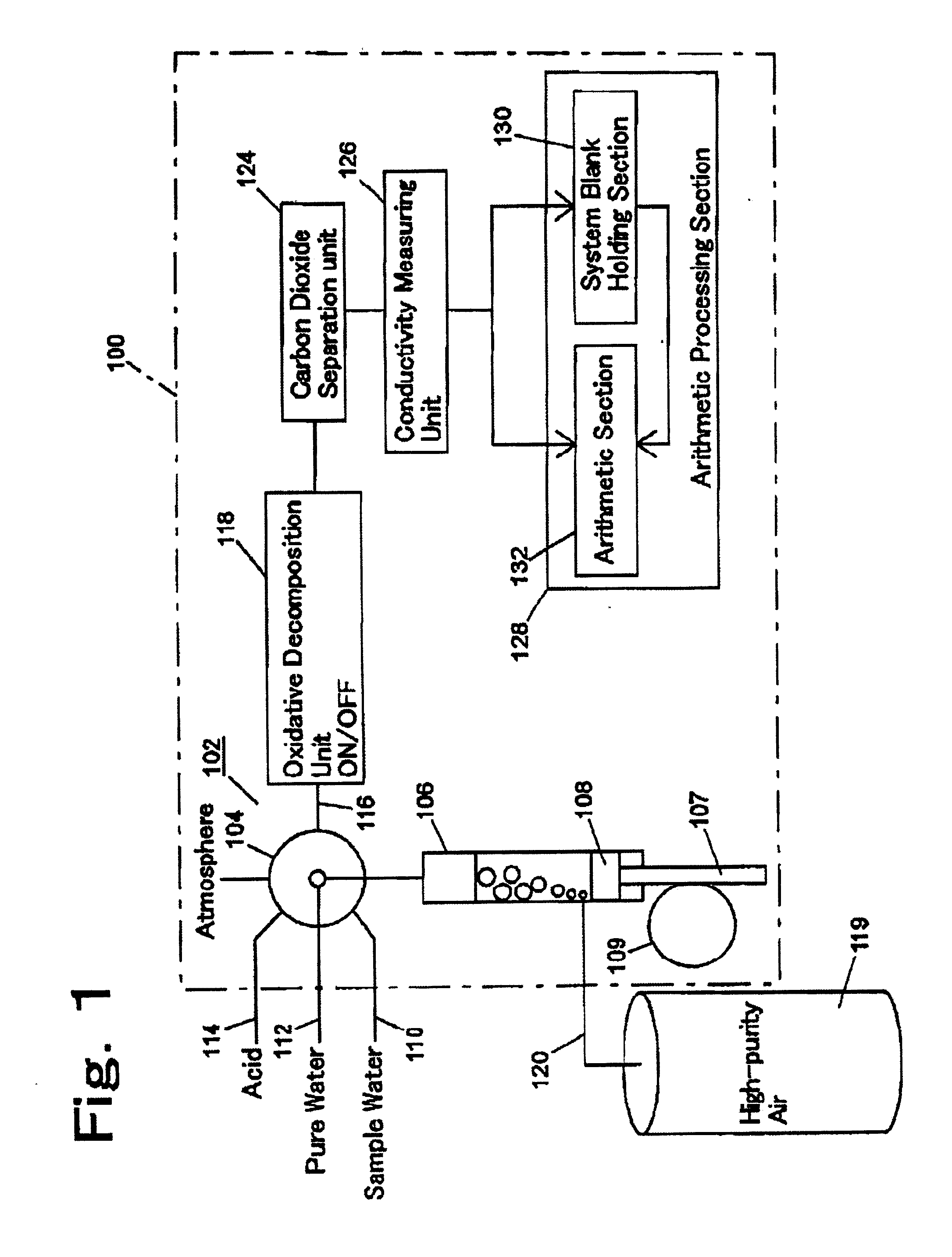 Total organic carbon meter provided with system blank function