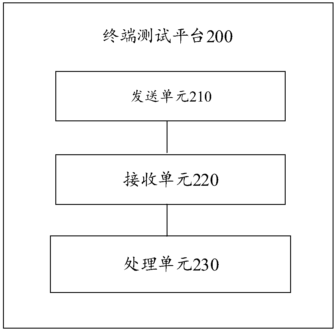 Black box test method based on IPMI protocol and terminal test platform thereof