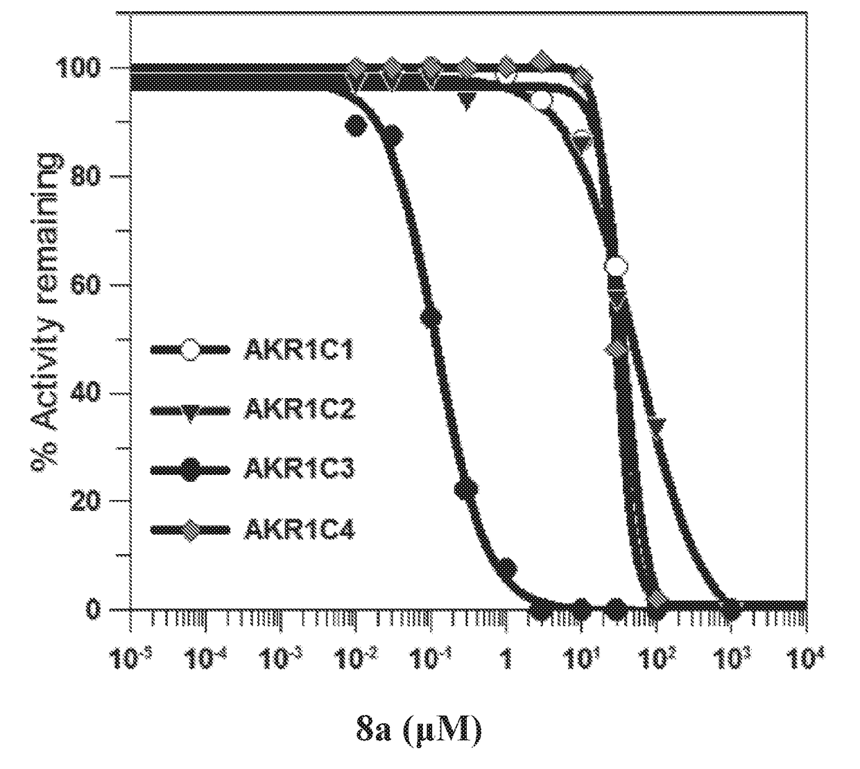 2-beta-naphthyl-acetic acid analogs as akr1c3 inhibitors and methods of using same
