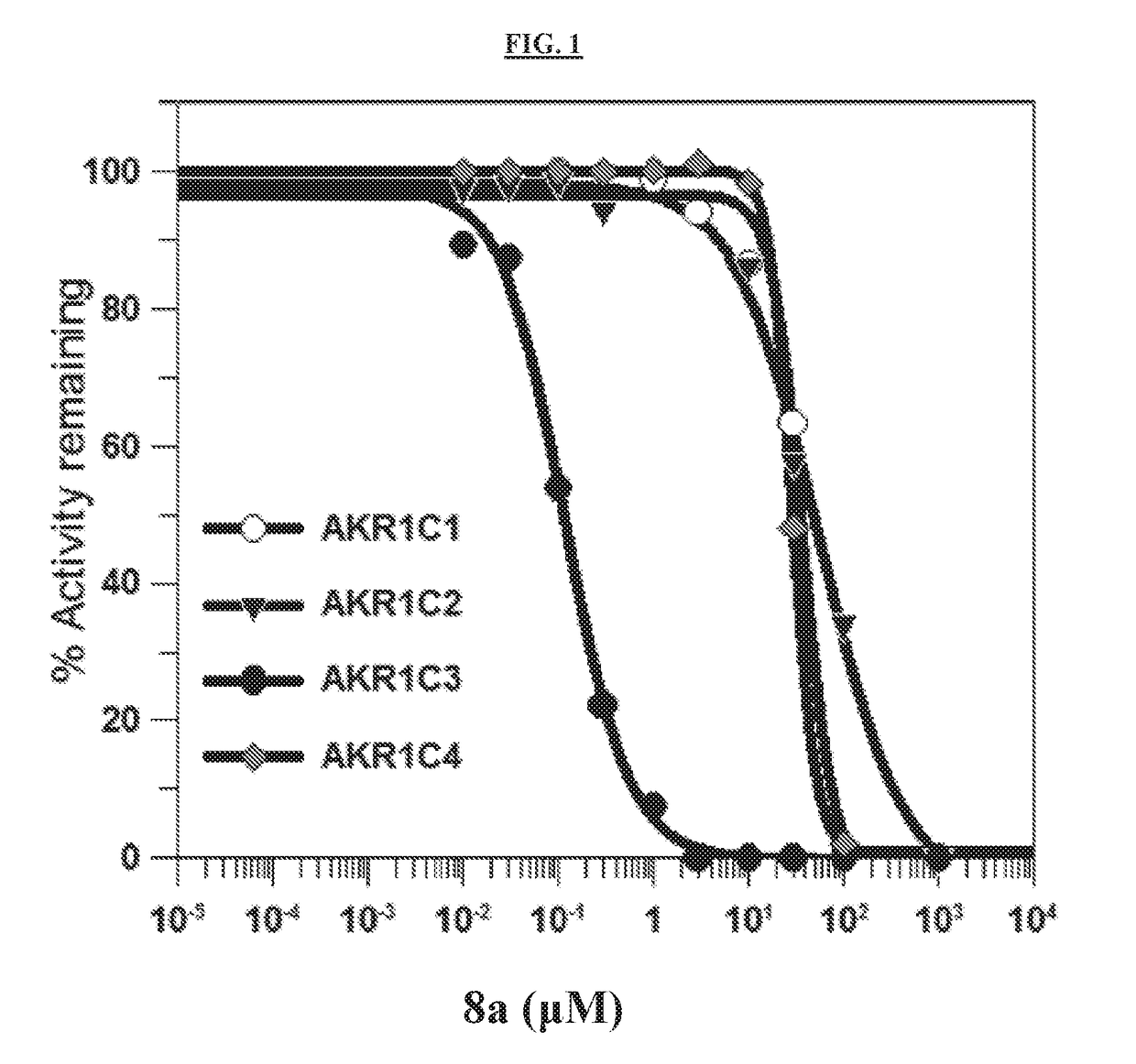 2-beta-naphthyl-acetic acid analogs as akr1c3 inhibitors and methods of using same