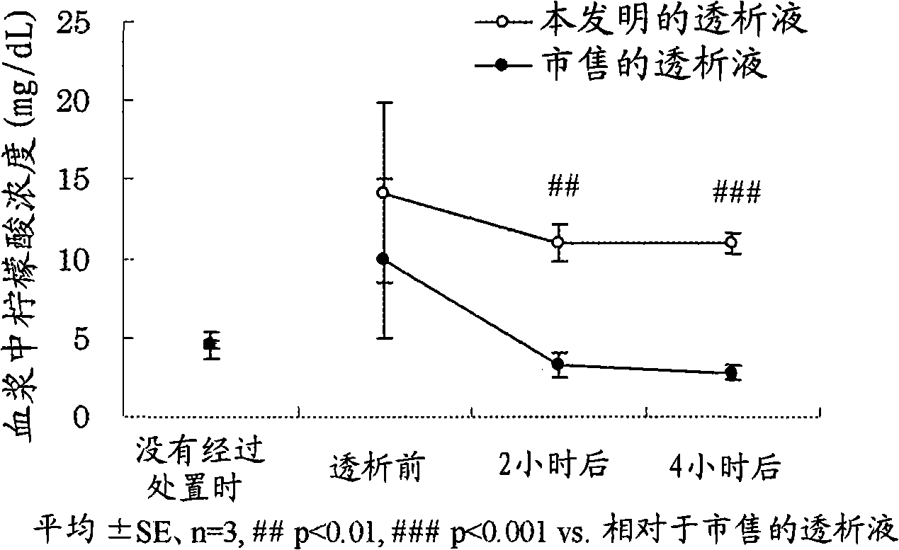 Iron metabolism-improving agent