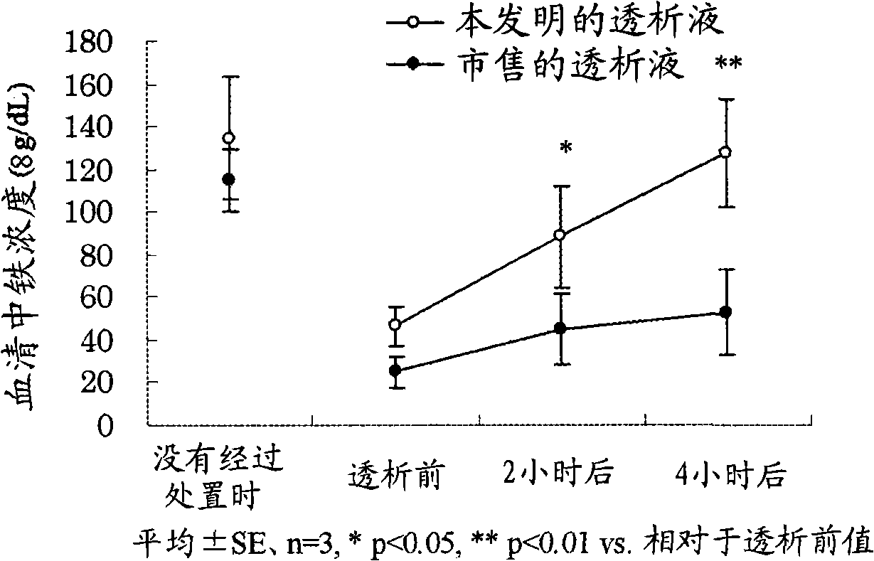 Iron metabolism-improving agent