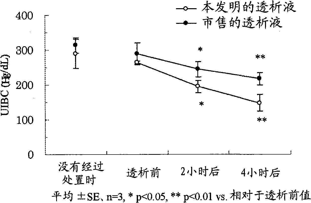 Iron metabolism-improving agent