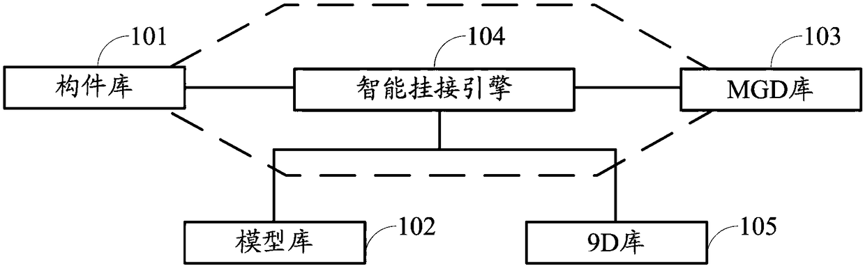 Full-life-cycle building information management system and method