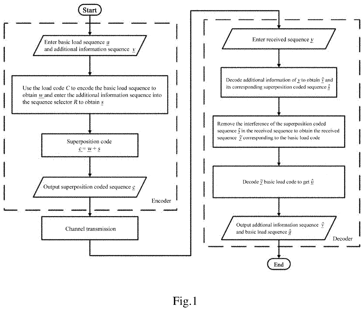 Method for transmitting additional information by using linear block codes