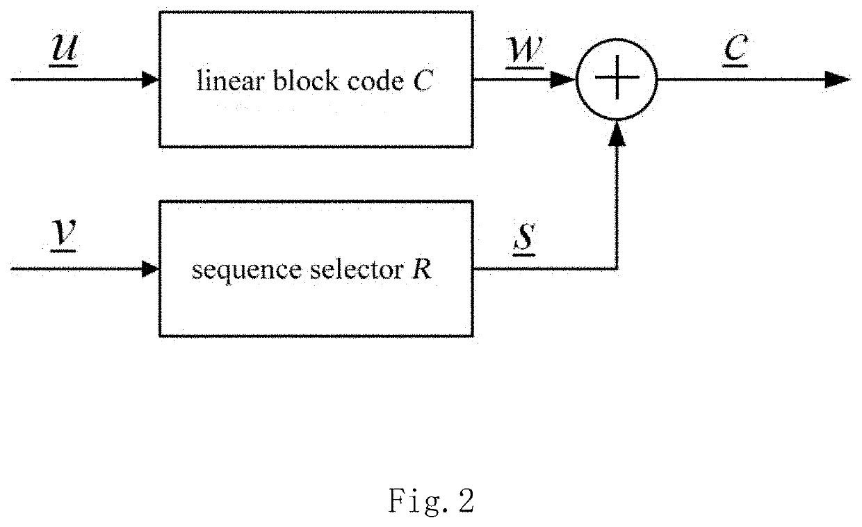 Method for transmitting additional information by using linear block codes