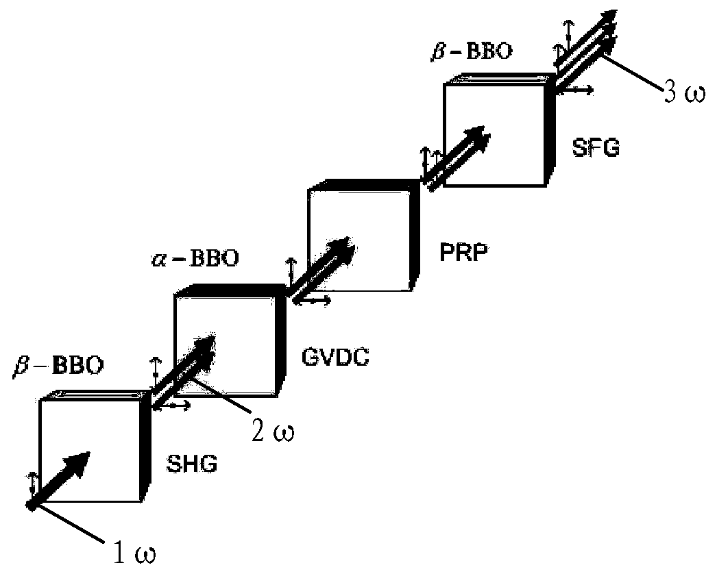 A method to improve the energy stability of ultrashort laser frequency doubling