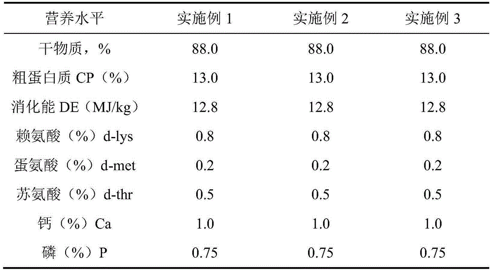 Compound feed for pregnant sows, preparation method of compound feed and use method of compound feed