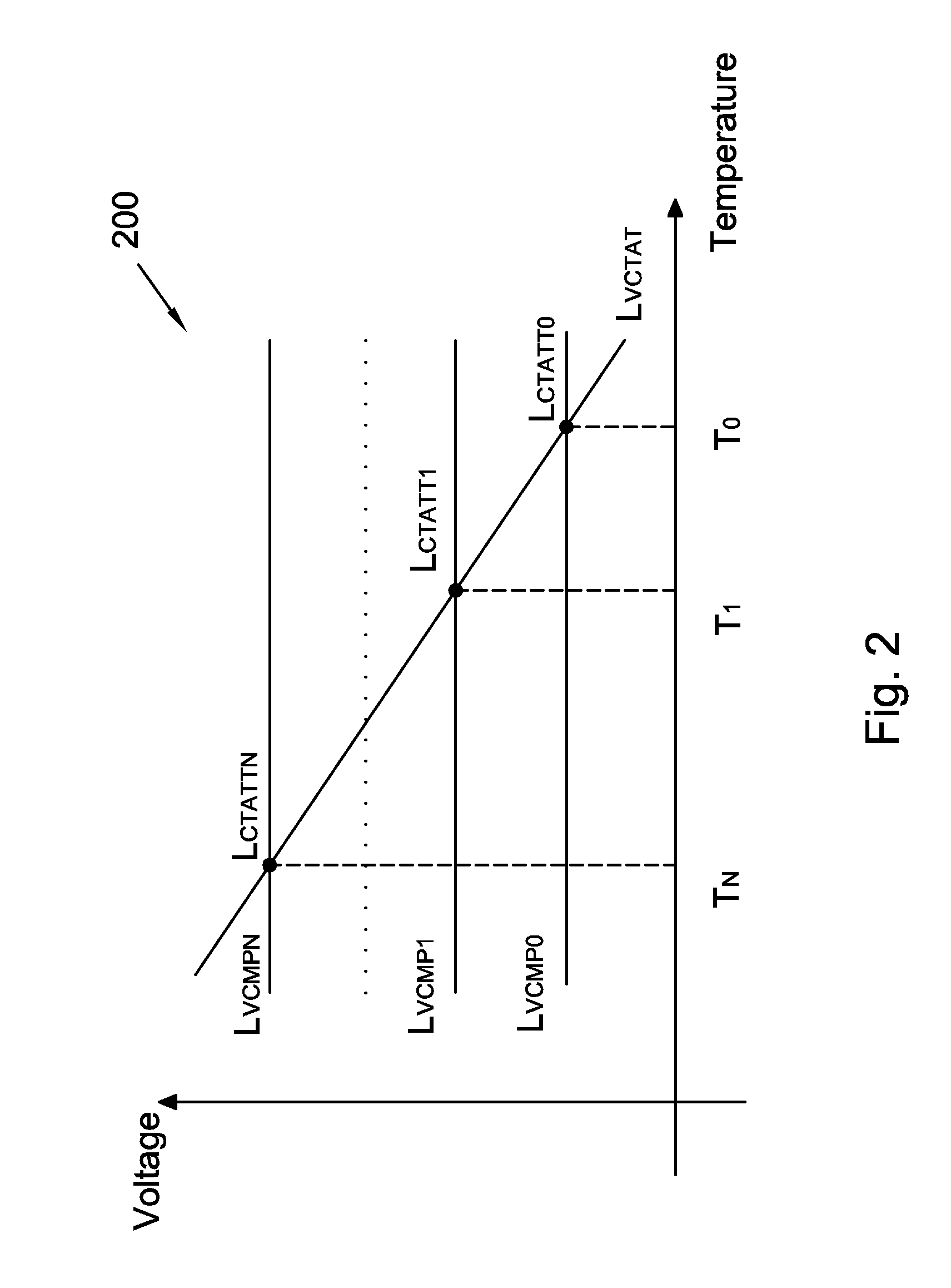 Thermal sensors and methods of operating thereof