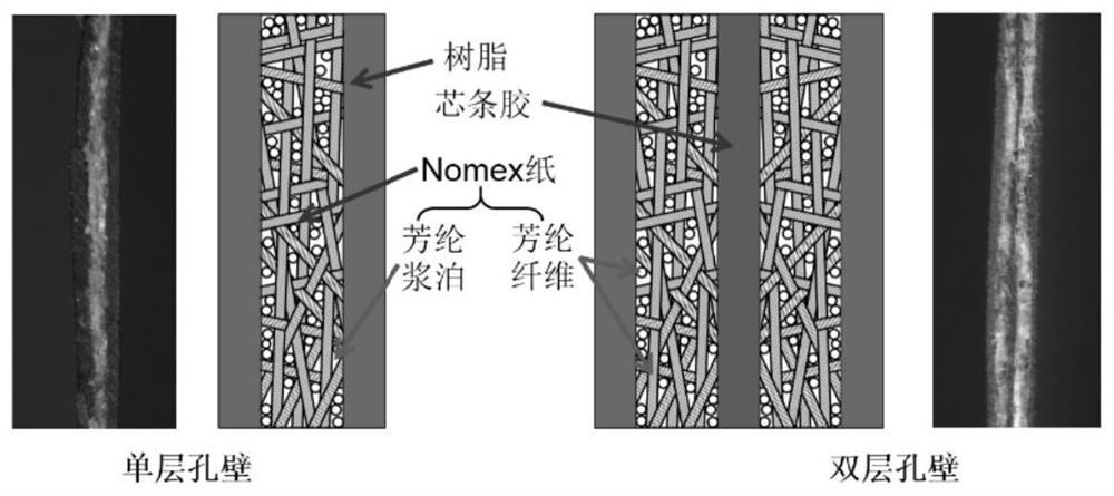 A kind of processing method of weak rigid semi-cured aramid paper honeycomb water guide groove for acoustic lining member