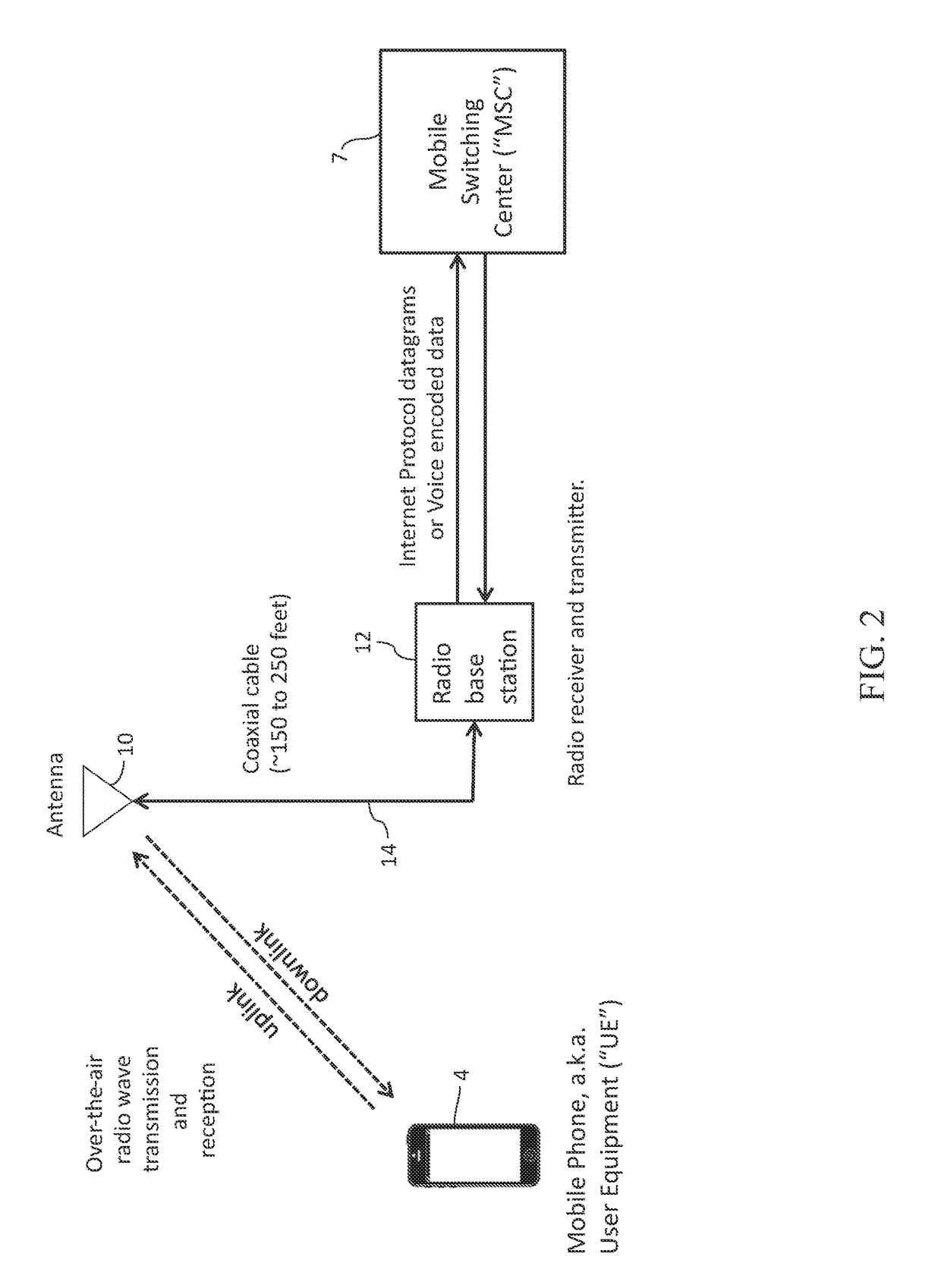 Method and apparatus for the detection of distortion or corruption of cellular communication signals