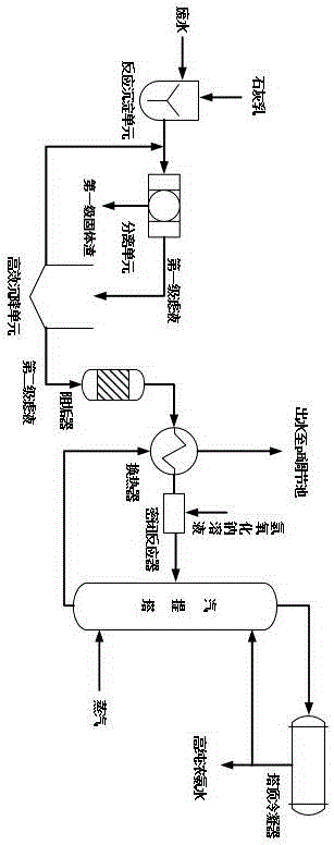 Resourceful treatment method and system of lithium battery cathode material production wastewater