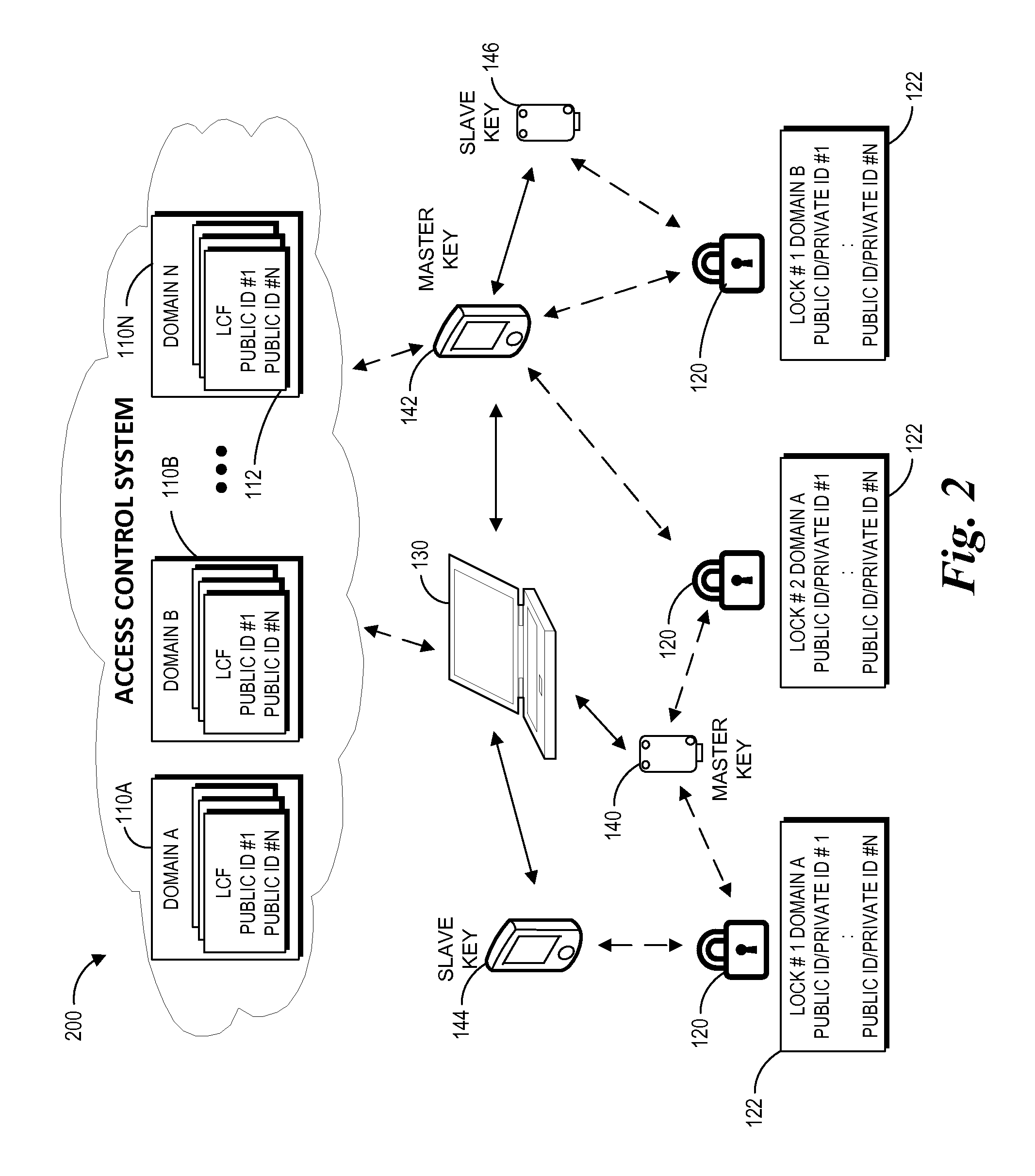Contactless electronic access control system