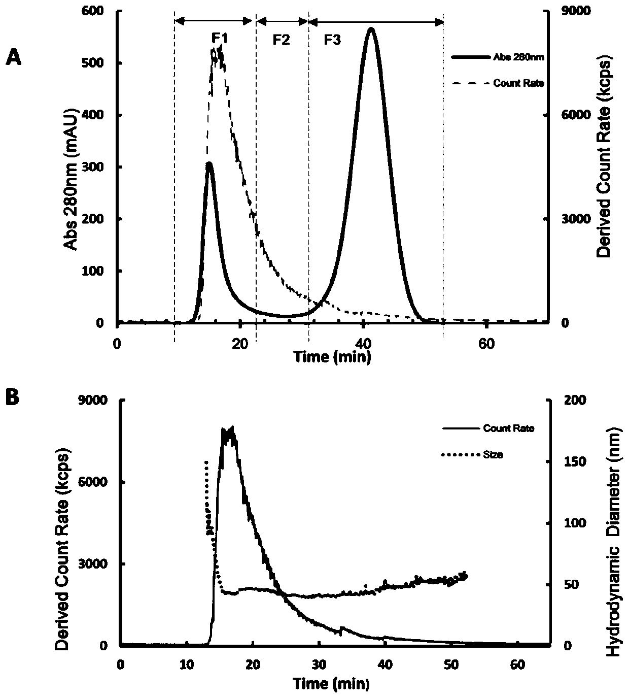 Method for separating functional nanoparticles in aquatic shellfish cooked soup