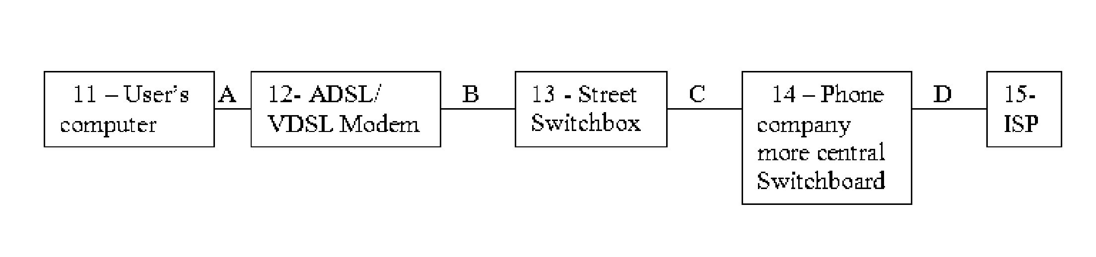 System and method for improving the balance between download and upload traffic on the Internet and/or other networks.