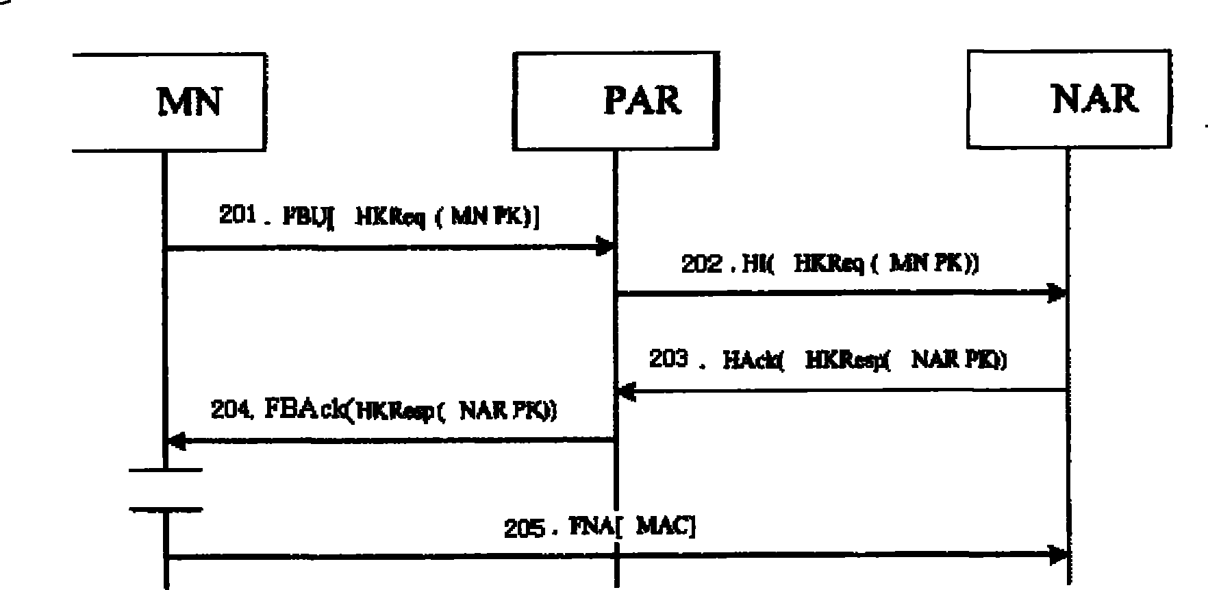 Method and system for safe fast switching