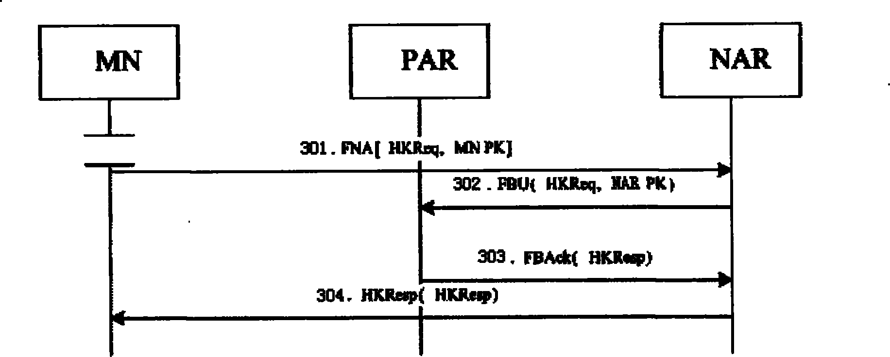 Method and system for safe fast switching