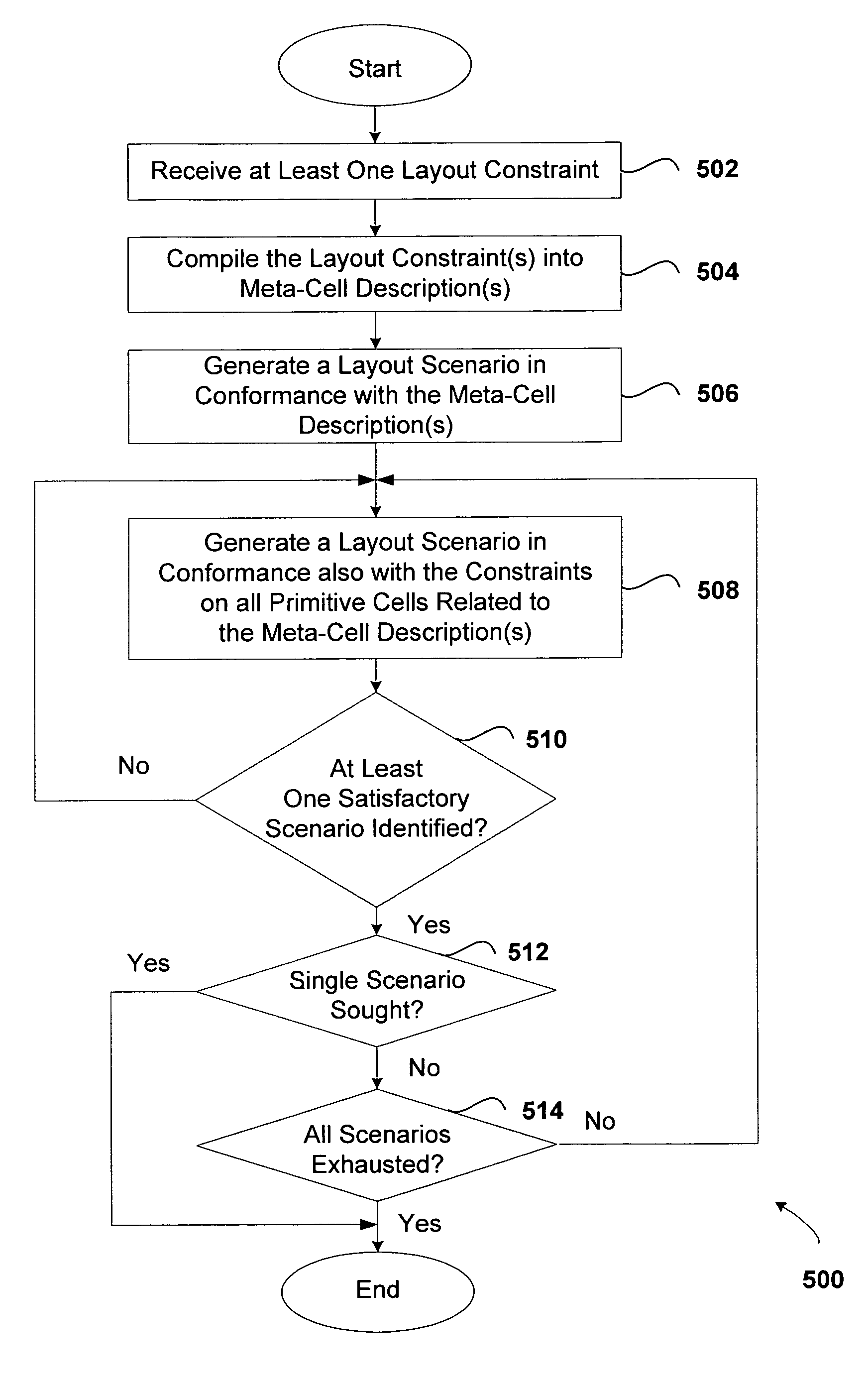 System and method for utilizing meta-cells