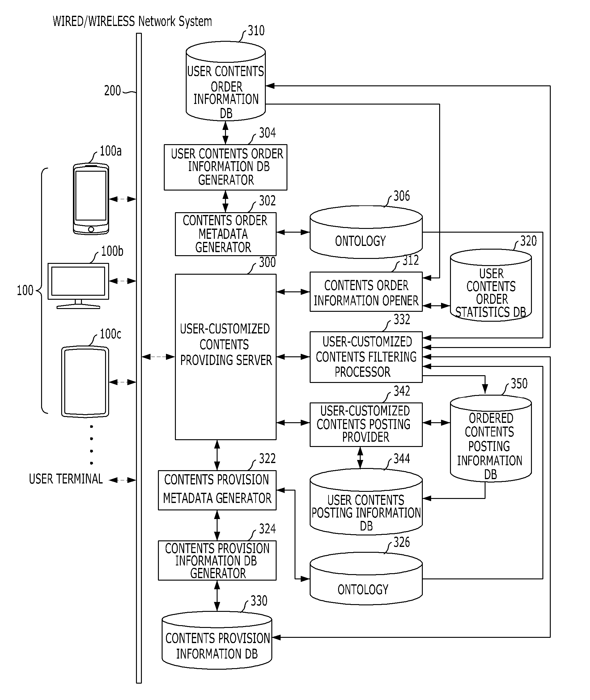 Method and system for providing user-customized contents