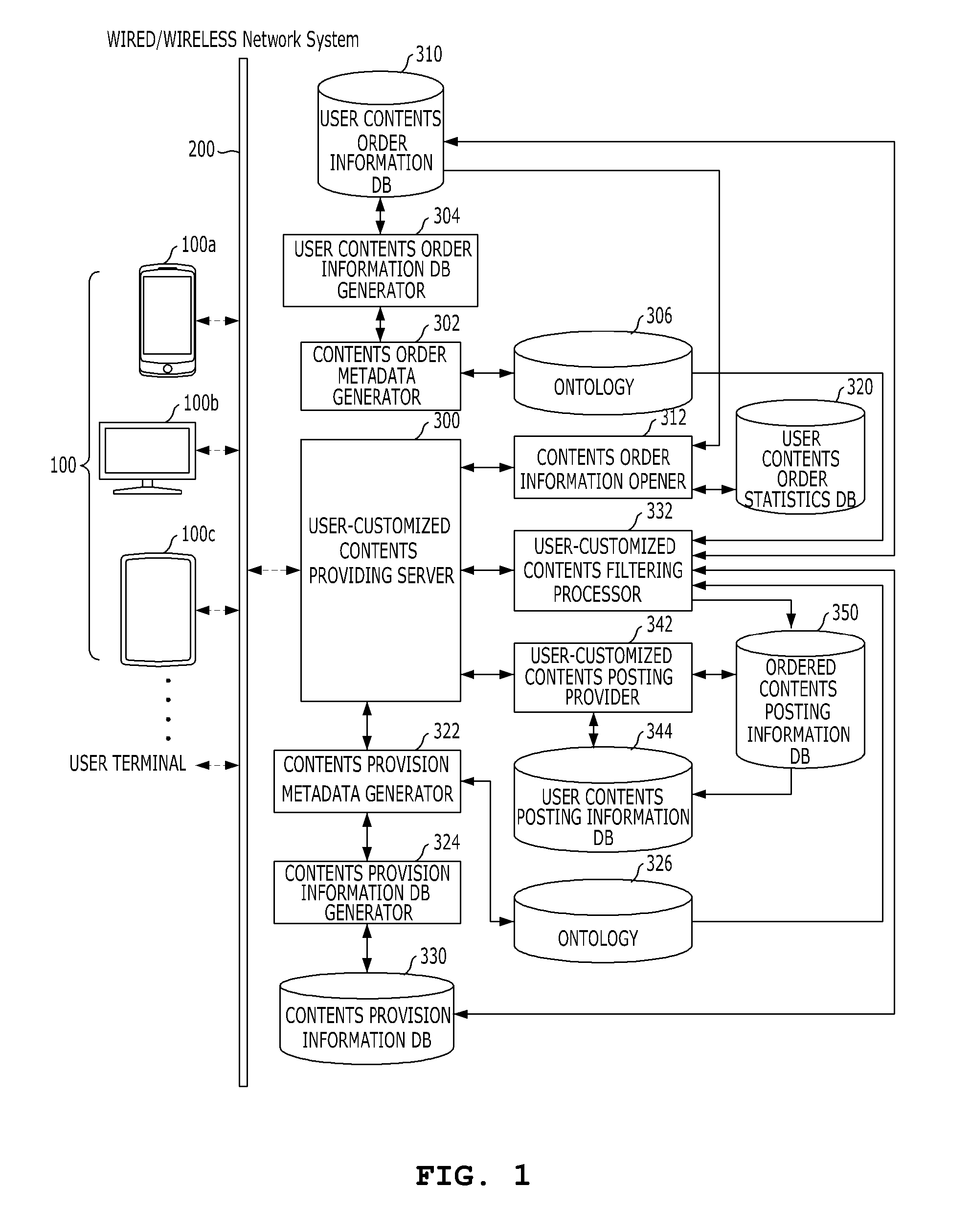 Method and system for providing user-customized contents