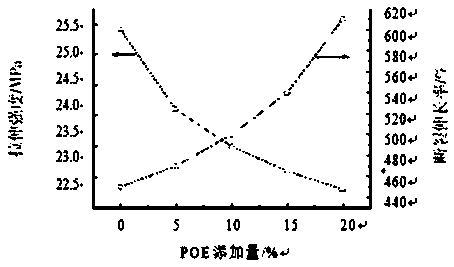 Preparation method of HDPE polymer film with high strength and high impact resistance