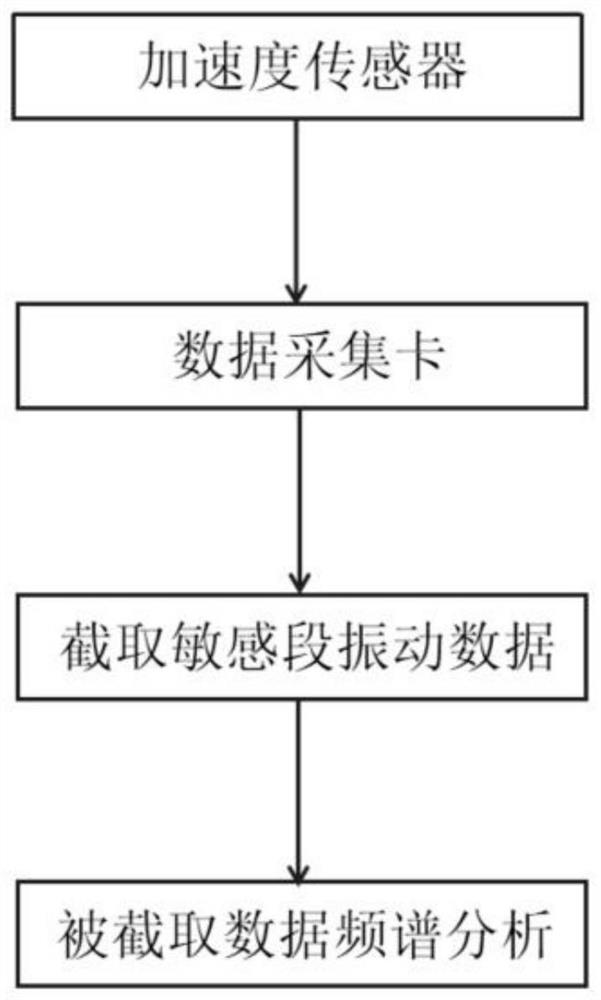 Broaching machine broach structure health monitoring system and method