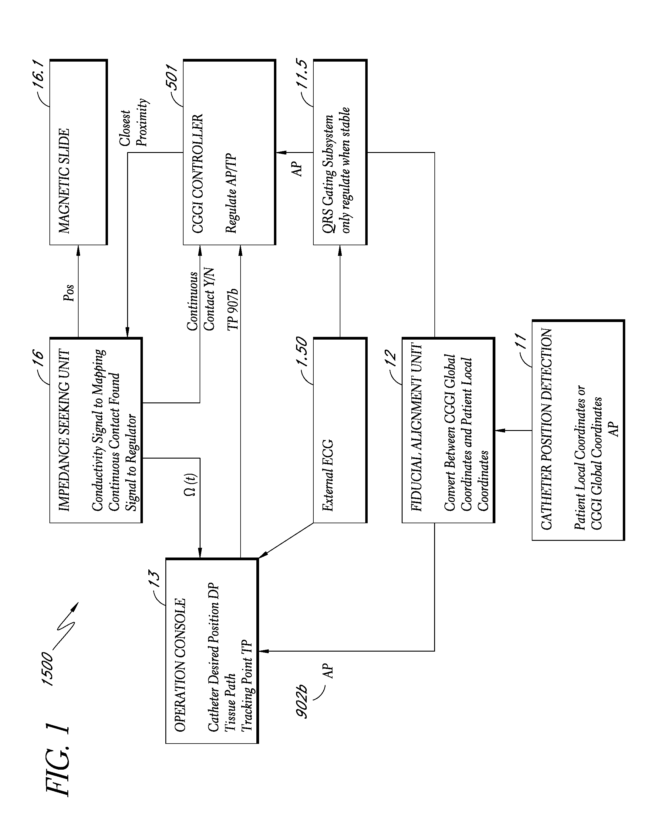 Method and apparatus for creating a high resolution map of the electrical and mechanical properties of the heart
