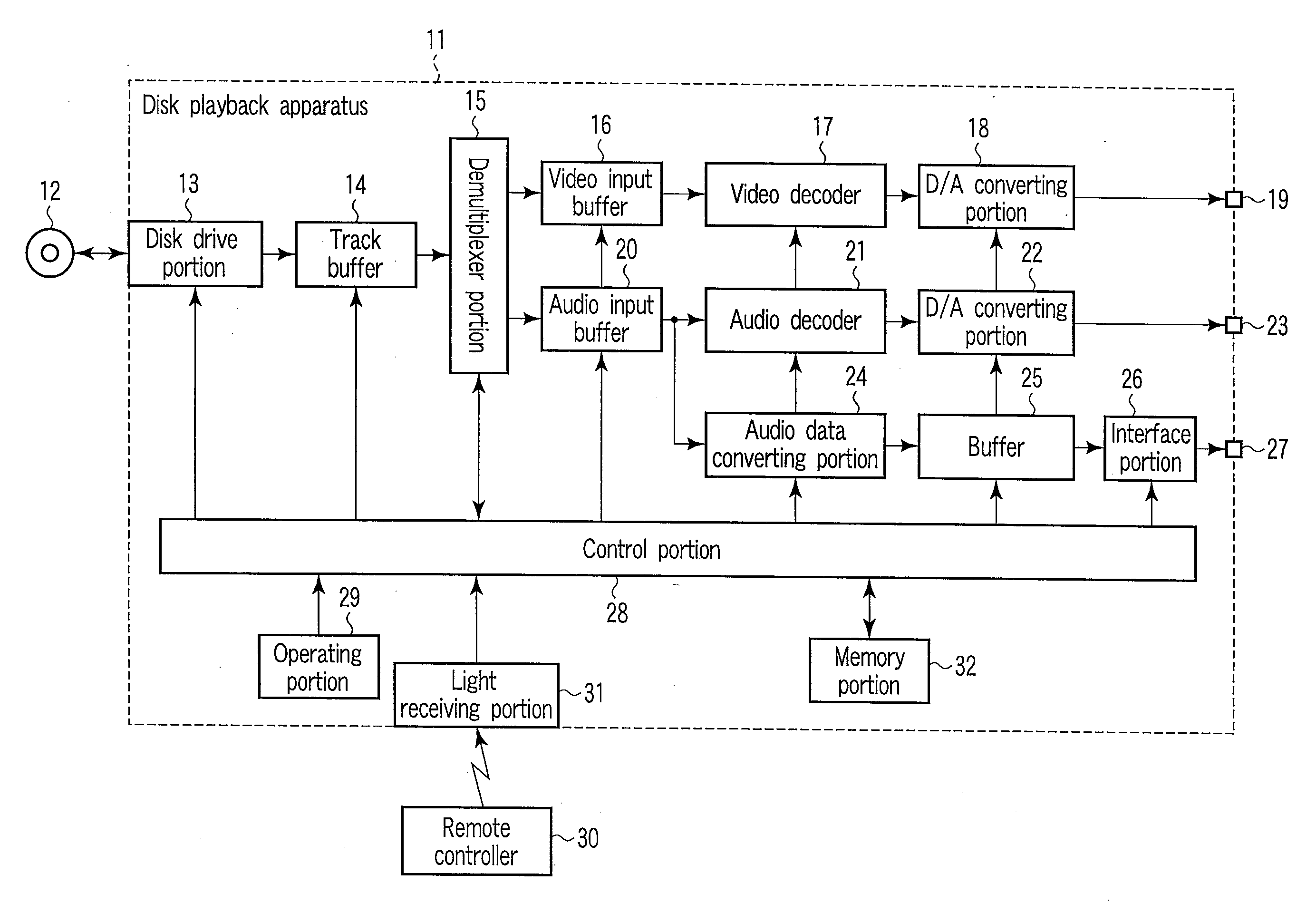 Audio data output apparatus and audio data output method