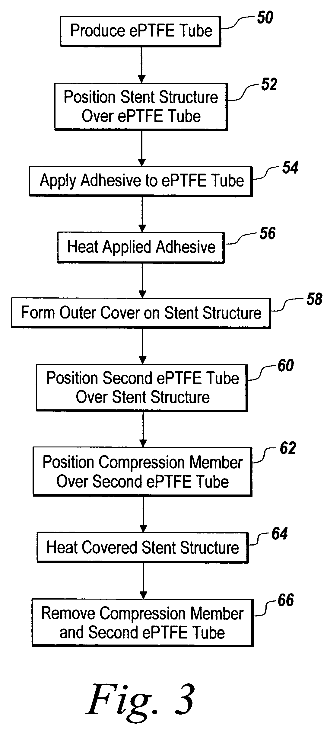 Covered stent and method of covering a stent