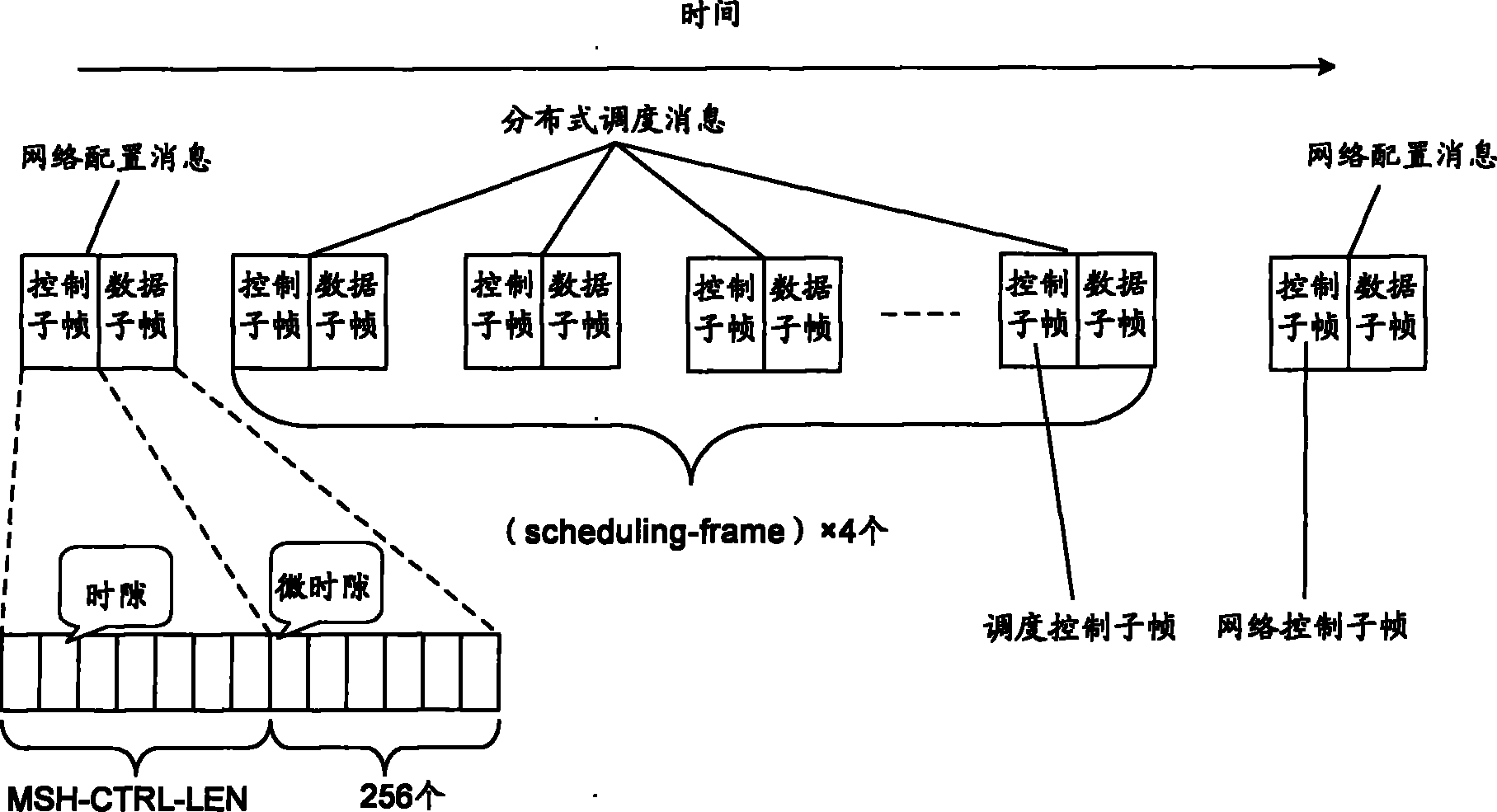 Method and system for wireless mesh network congestion control and base stations