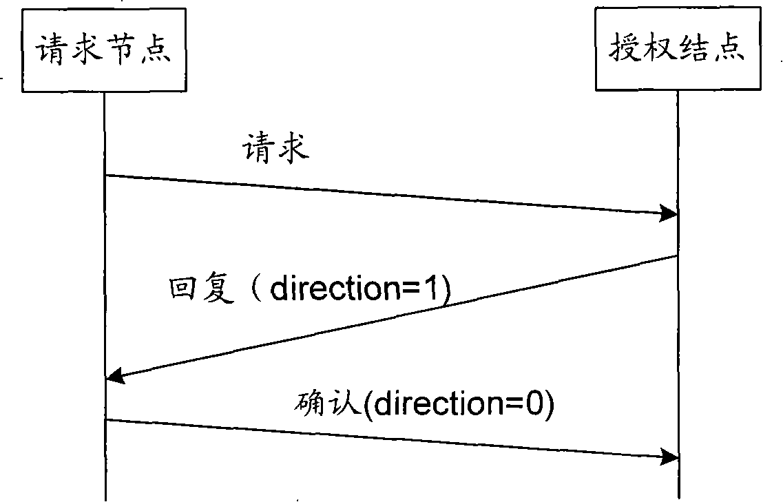 Method and system for wireless mesh network congestion control and base stations