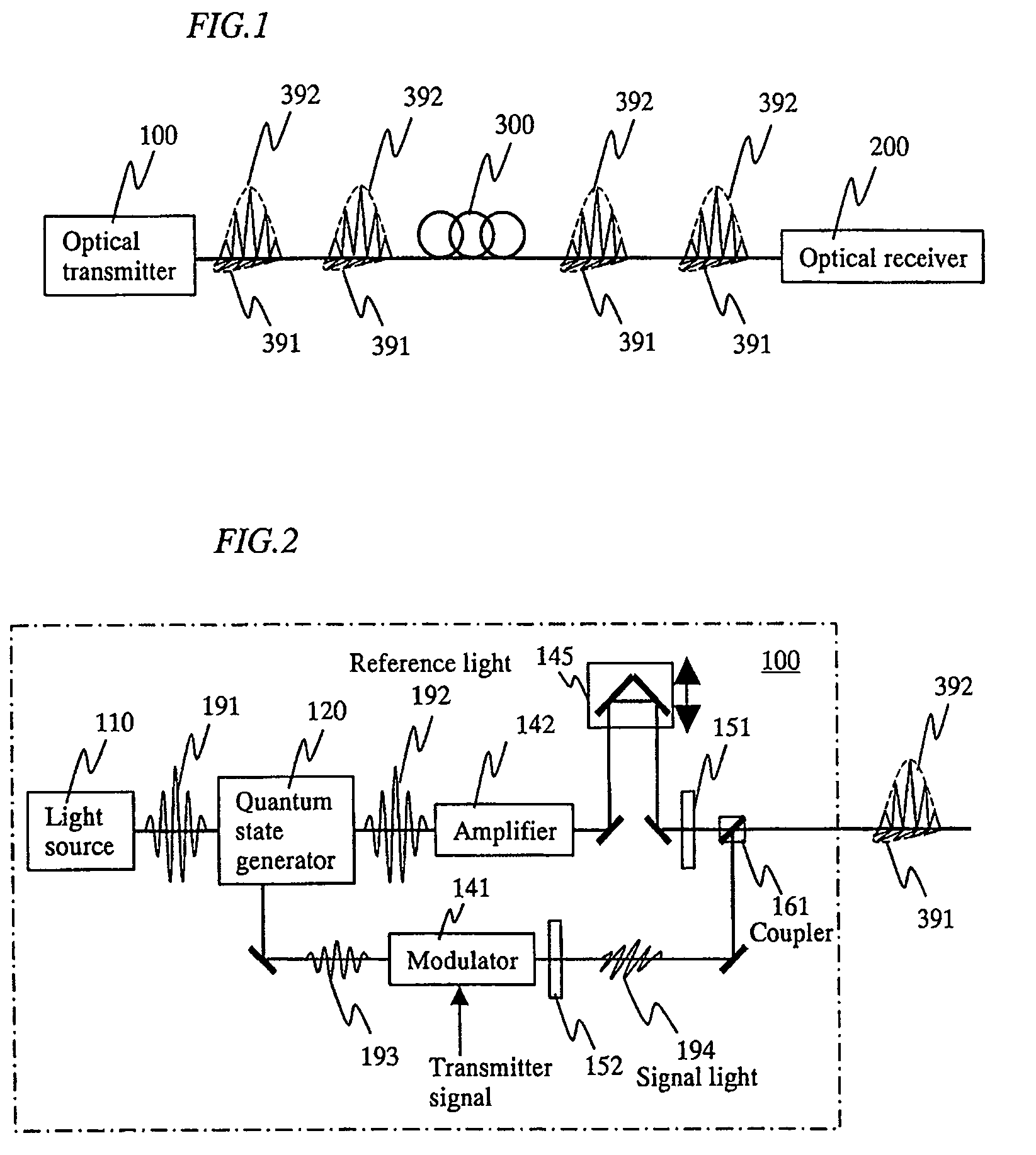Quantum optical transmission device and quantum optical generator device therefor