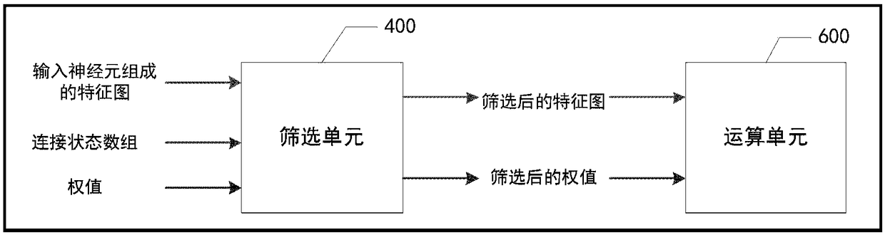 Calculation device, calculation method, and chip