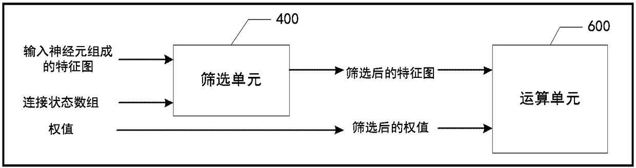 Calculation device, calculation method, and chip