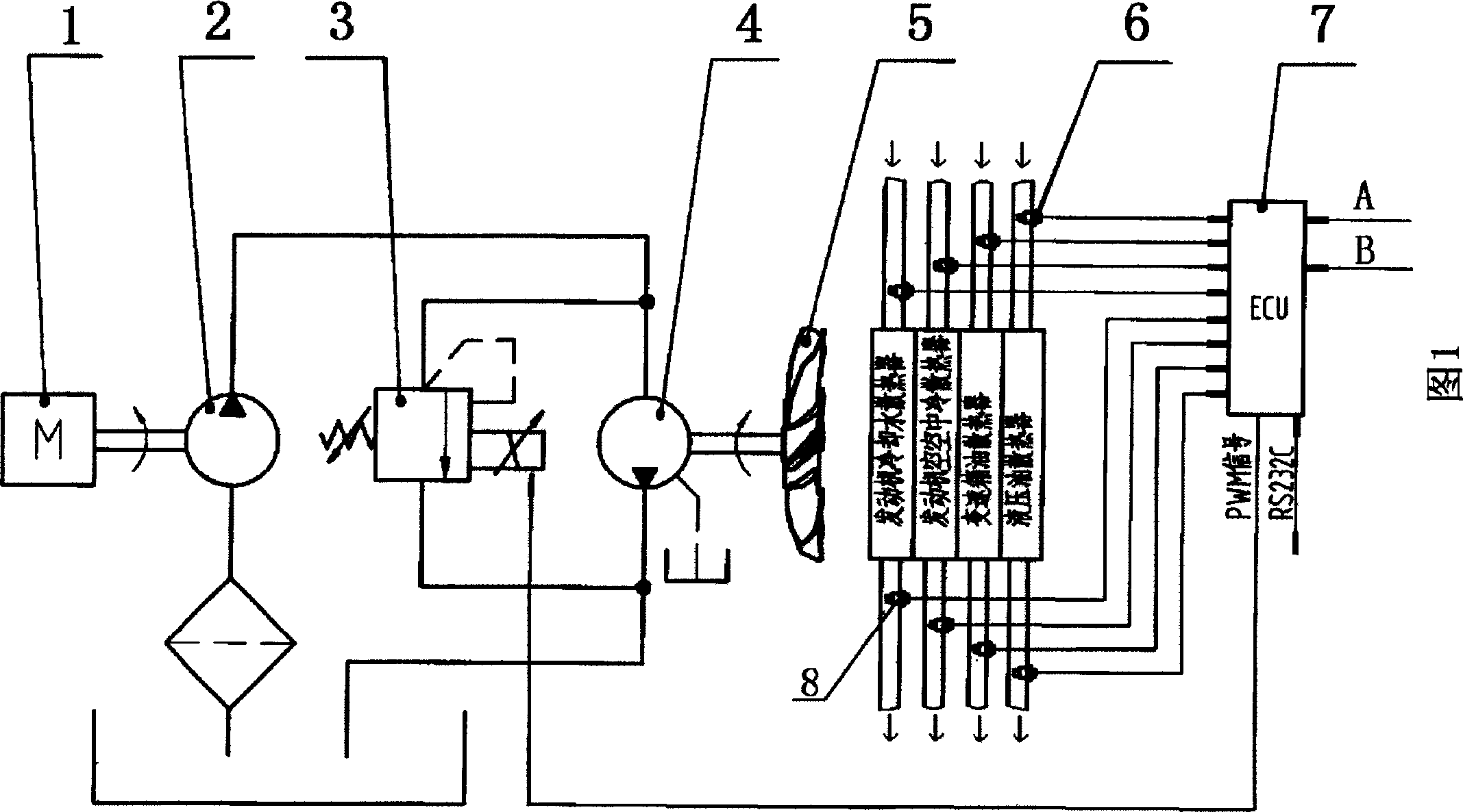 Temp. data collecting and controlling system of engineering mechanical hydraulic motor radiating system